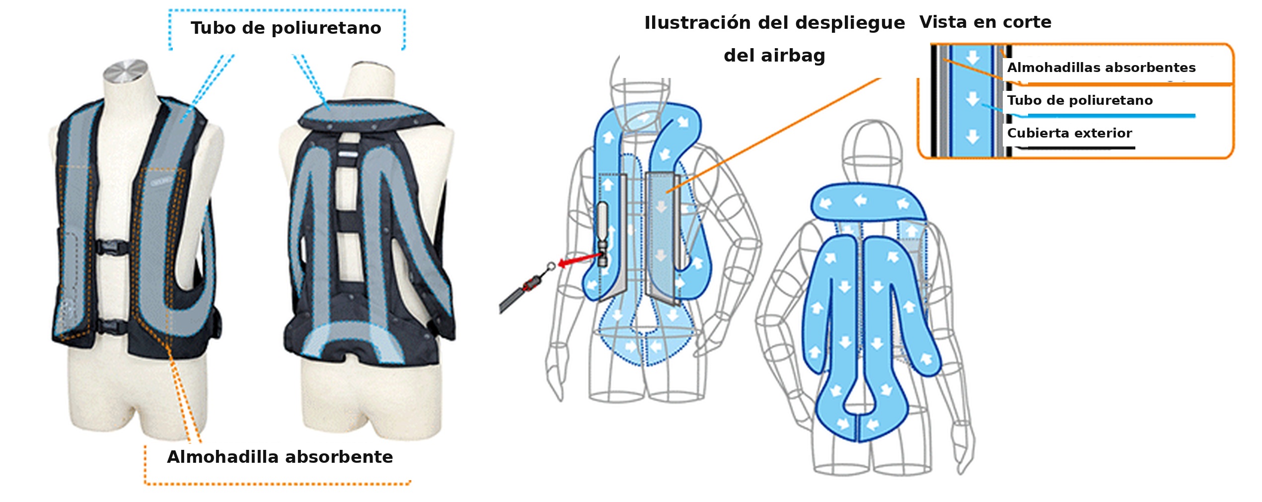 Configuración del airbag