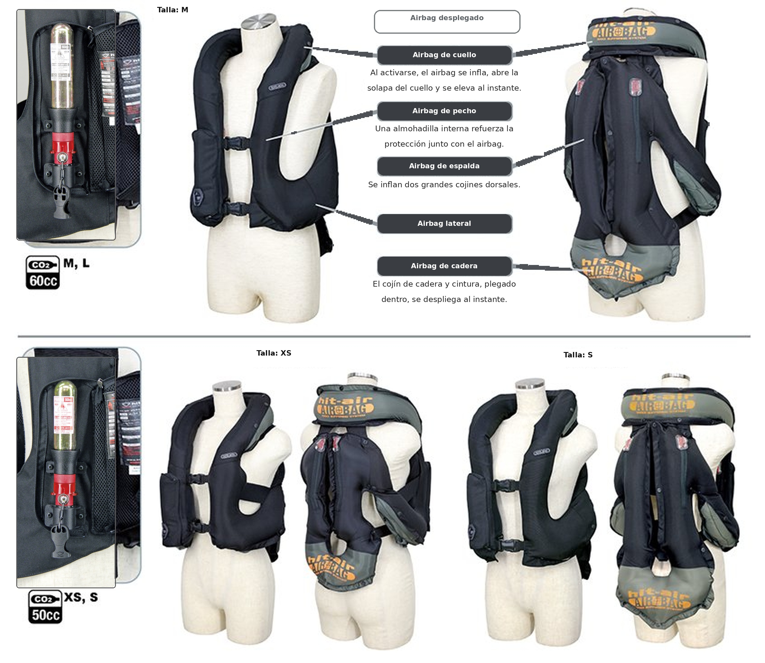 Sistema de protección por airbag