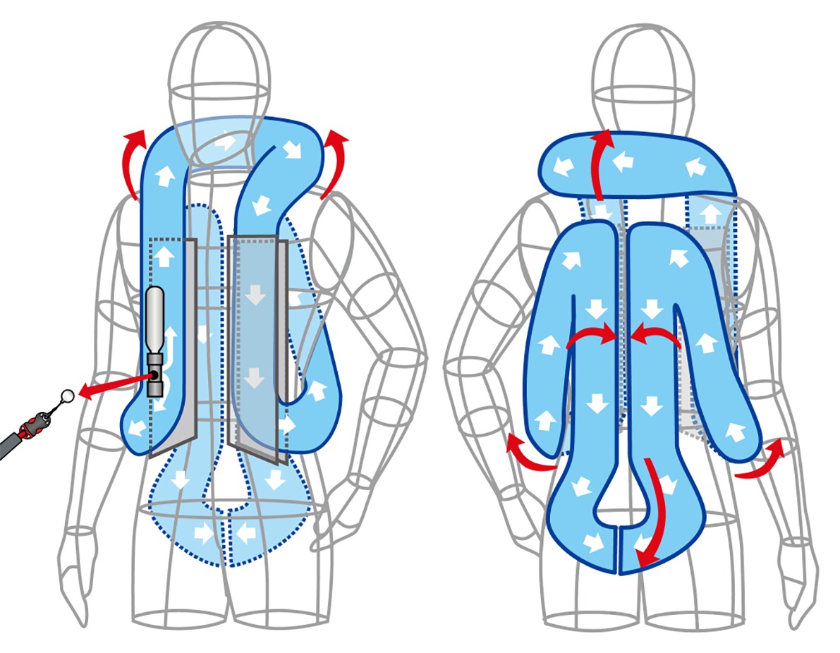 Configuración del airbag