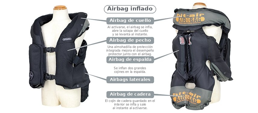 Sistema de protección por airbag