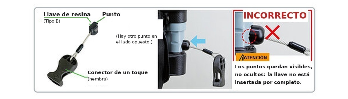 Llave de resina (Tipo B): uso correcto