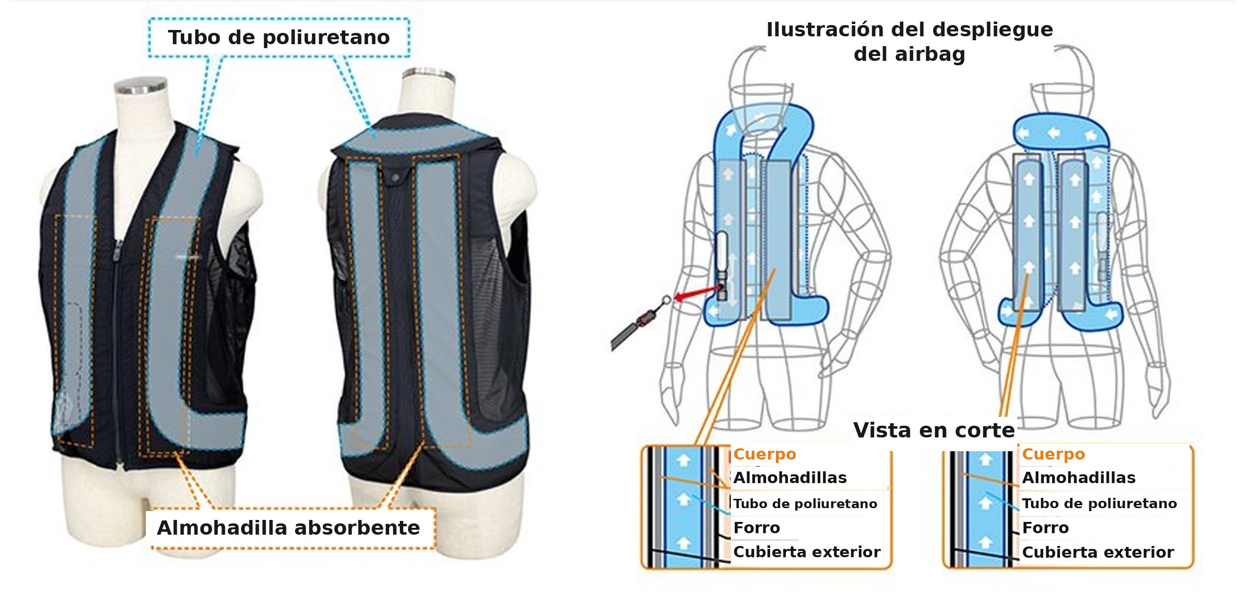 Configuración del airbag