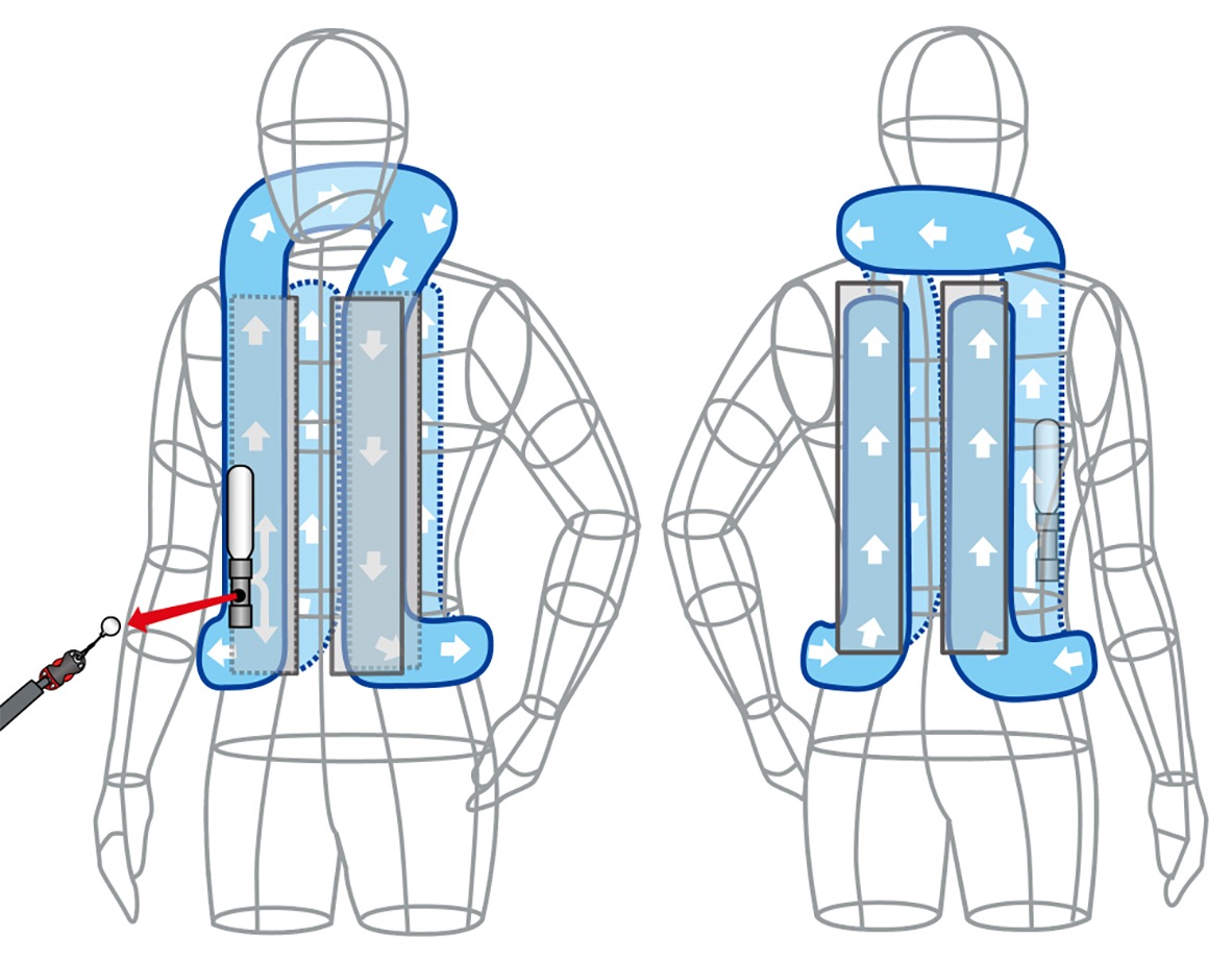 Configuración del airbag