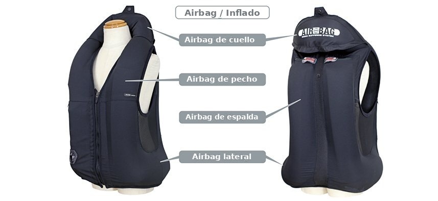 Sistema de protección por airbag
